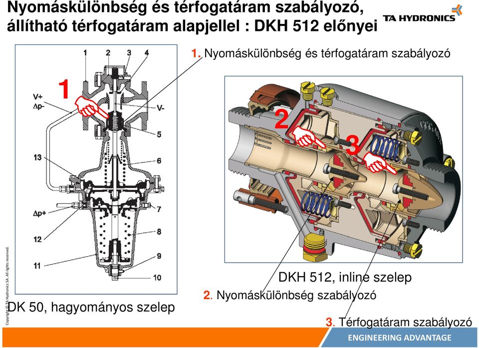 Nyomáskülönbség és térfogatáram szabályozó 1 2 3 DK 50,