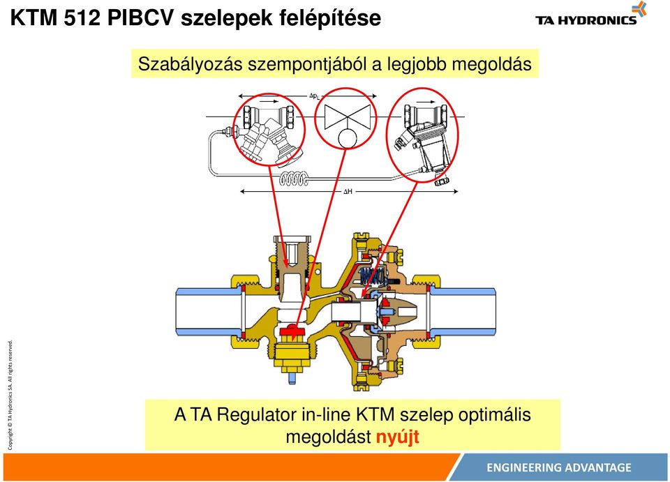 legjobb megoldás A TA Regulator