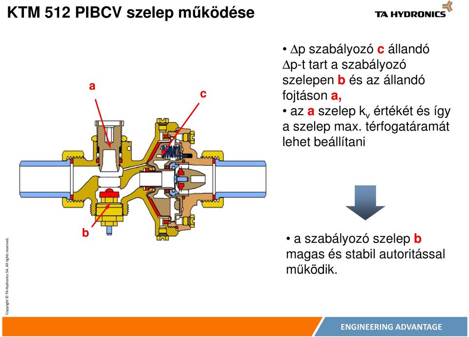 szelep k v értékét és így a szelep max.