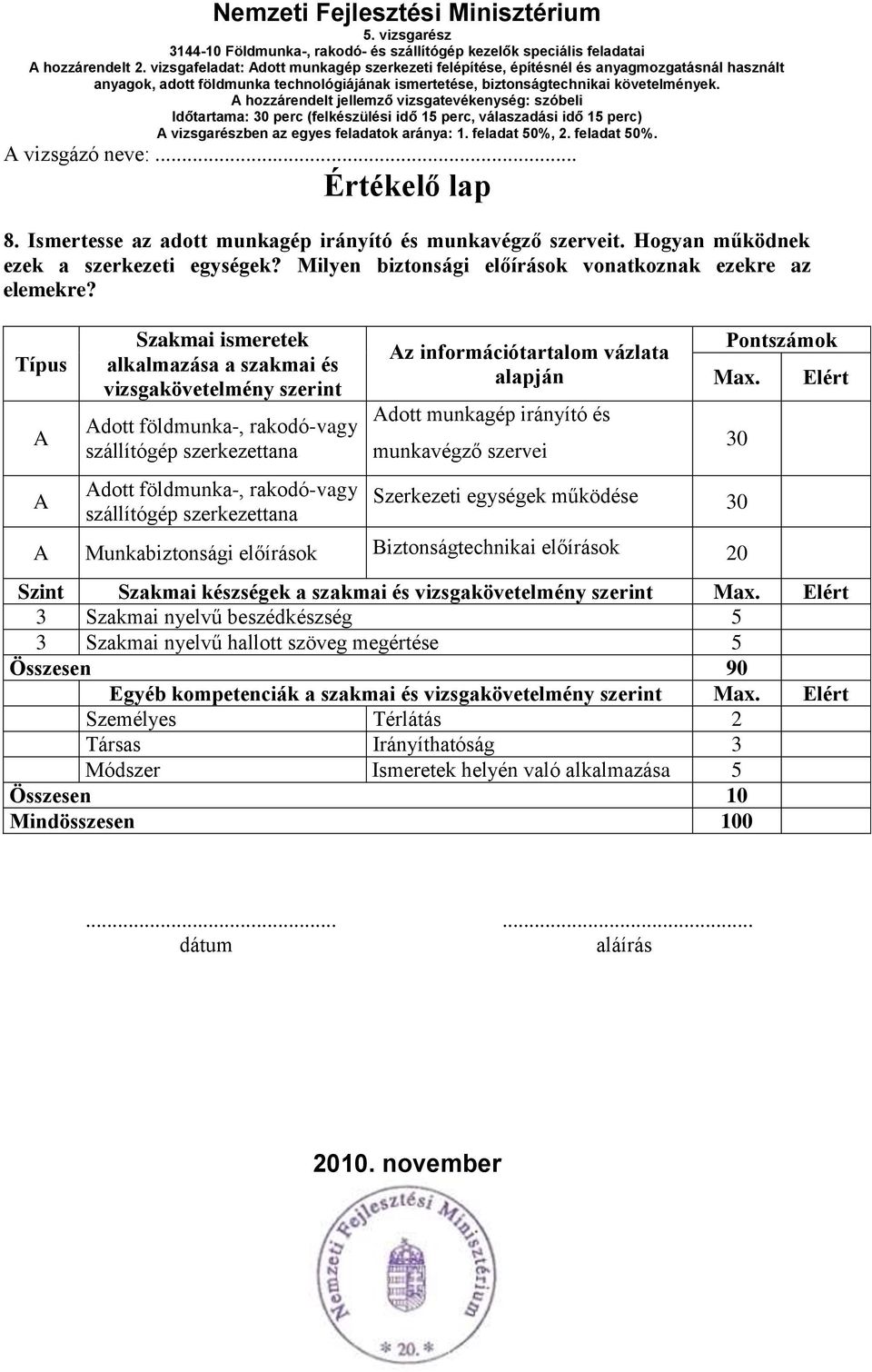 információtartalom vázlata alapján dott munkagép irányító és munkavégző szervei Pontszámok Max.