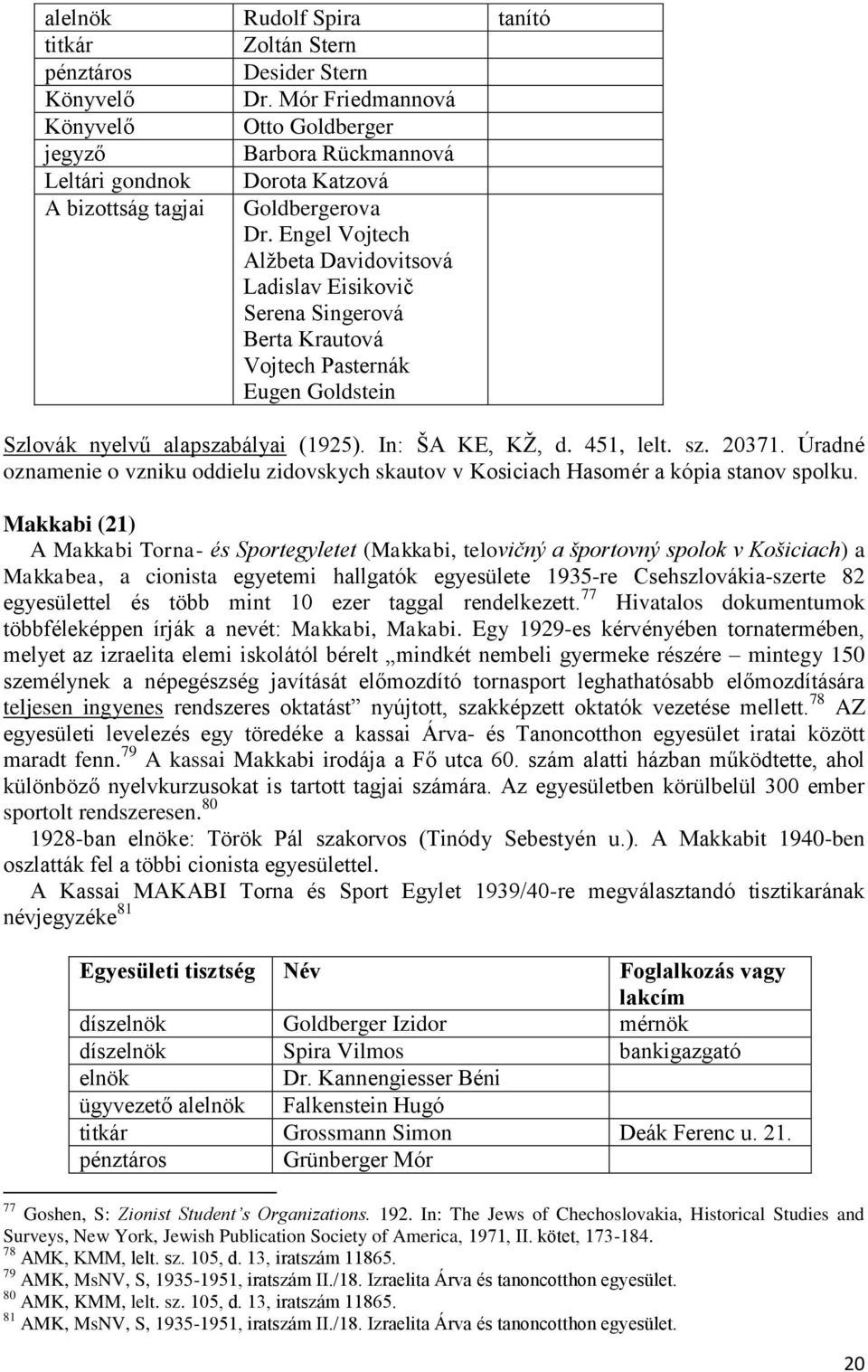 Engel Vojtech Alžbeta Davidovitsová Ladislav Eisikovič Serena Singerová Berta Krautová Vojtech Pasternák Eugen Goldstein Szlovák nyelvű alapszabályai (1925). In: ŠA KE, KŽ, d. 451, lelt. sz. 20371.