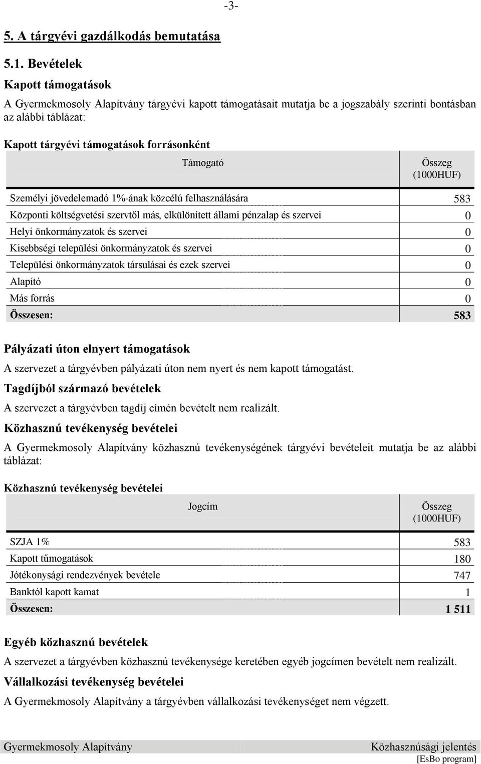 jövedelemadó 1%-ának közcélú felhasználására 583 Központi költségvetési szervtől más, elkülönített állami pénzalap és szervei 0 Helyi önkormányzatok és szervei 0 Kisebbségi települési önkormányzatok