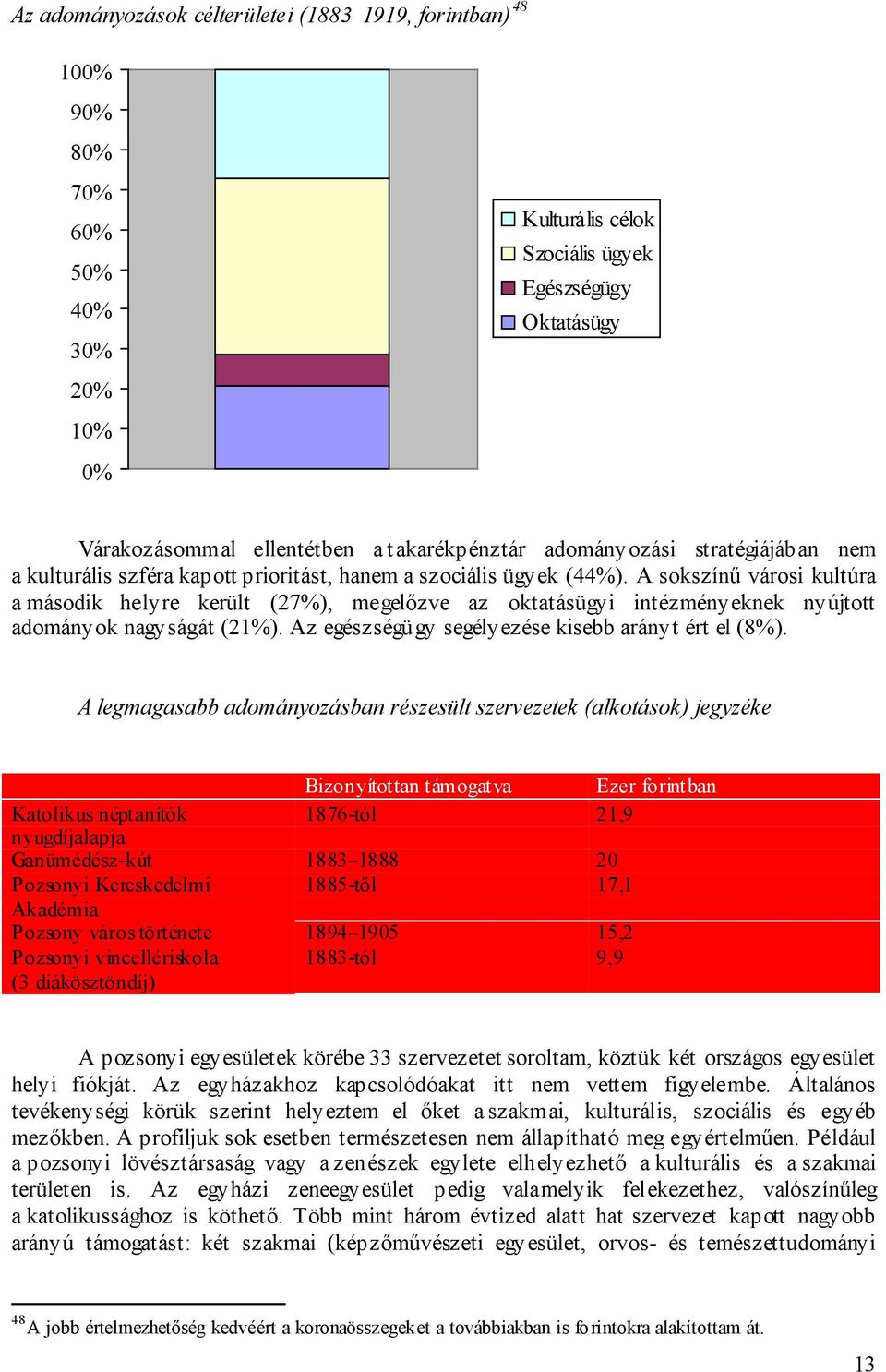 A sokszínű városi kultúra a második helyre került (27%), megelőzve az oktatásügyi intézményeknek nyújtott adományok nagyságát (21%). Az egészségügy segélyezése kisebb arányt ért el (8%).