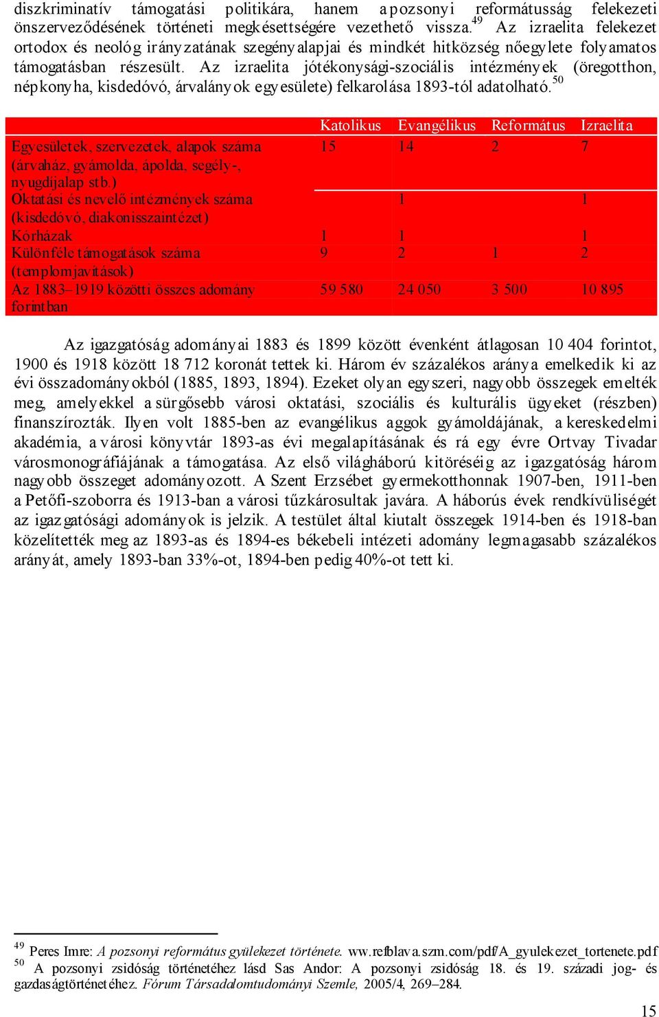 Az izraelita jótékonysági-szociális intézmények (öregotthon, népkonyha, kisdedóvó, árvalányok egyesülete) felkarolása 1893-tól adatolható.