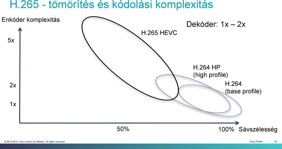 265 HEVC Dekóder: 1x 2x 2x 1x H.