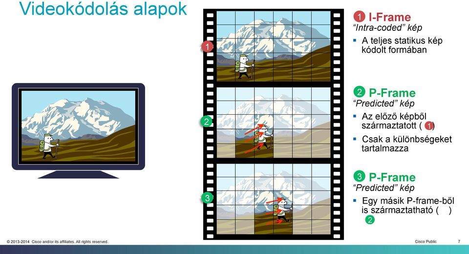 származtatott ( 1 ) Csak a különbségeket tartalmazza 3 P-Frame 3