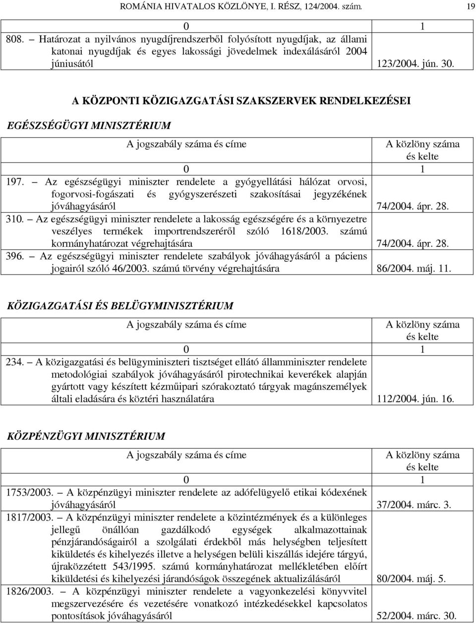 A KÖZPONTI KÖZIGAZGATÁSI SZAKSZERVEK RENDELKEZÉSEI EGÉSZSÉGÜGYI MINISZTÉRIUM 197.