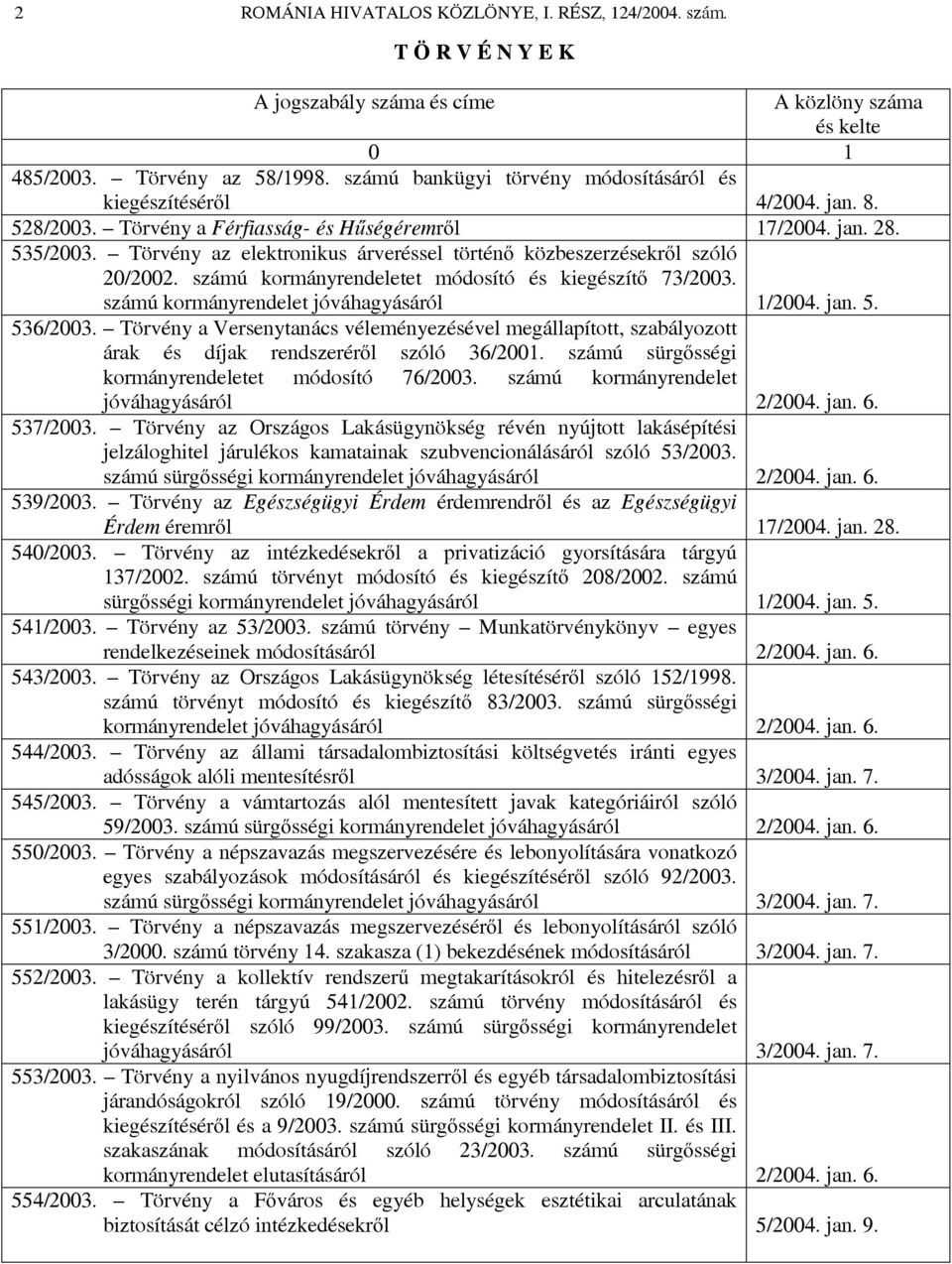 számú kormányrendelet jóváhagyásáról 1/2004. jan. 5. 536/2003. Törvény a Versenytanács véleményezésével megállapított, szabályozott árak és díjak rendszeréről szóló 36/2001.