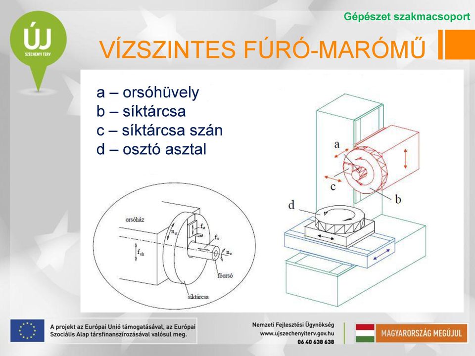 síktárcsa szán d osztó