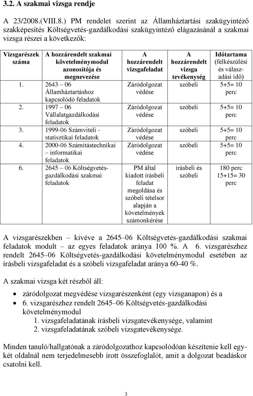 ) PM rendelet szerint az Államháztartási szakügyintéző szakképesítés Költségvetés-gazdálkodási szakügyintéző elágazásánál a szakmai vizsga részei a következők: Vizsgarészek száma A hozzárendelt