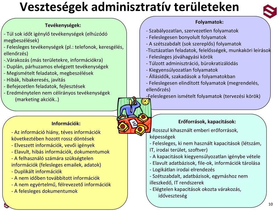 Eredménytelen nem célirányos tevékenységek (marketing akciók.