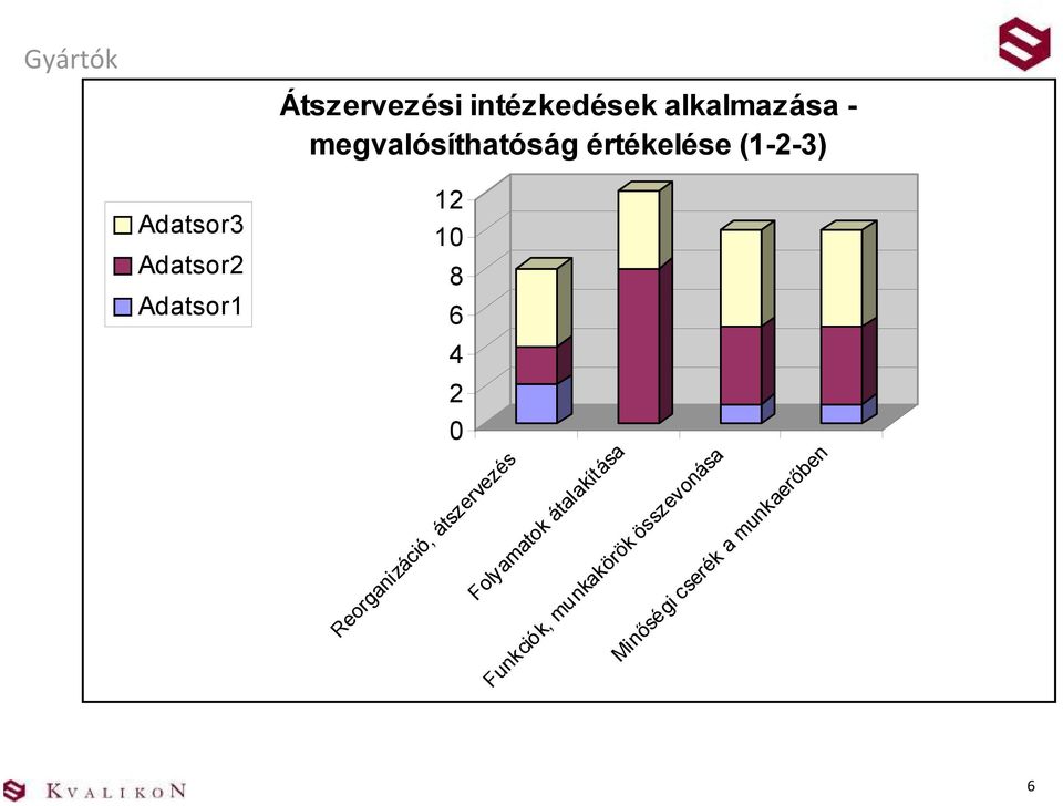 Reorganizáció, átszervezés Folyamatok átalakítása Funkciók,