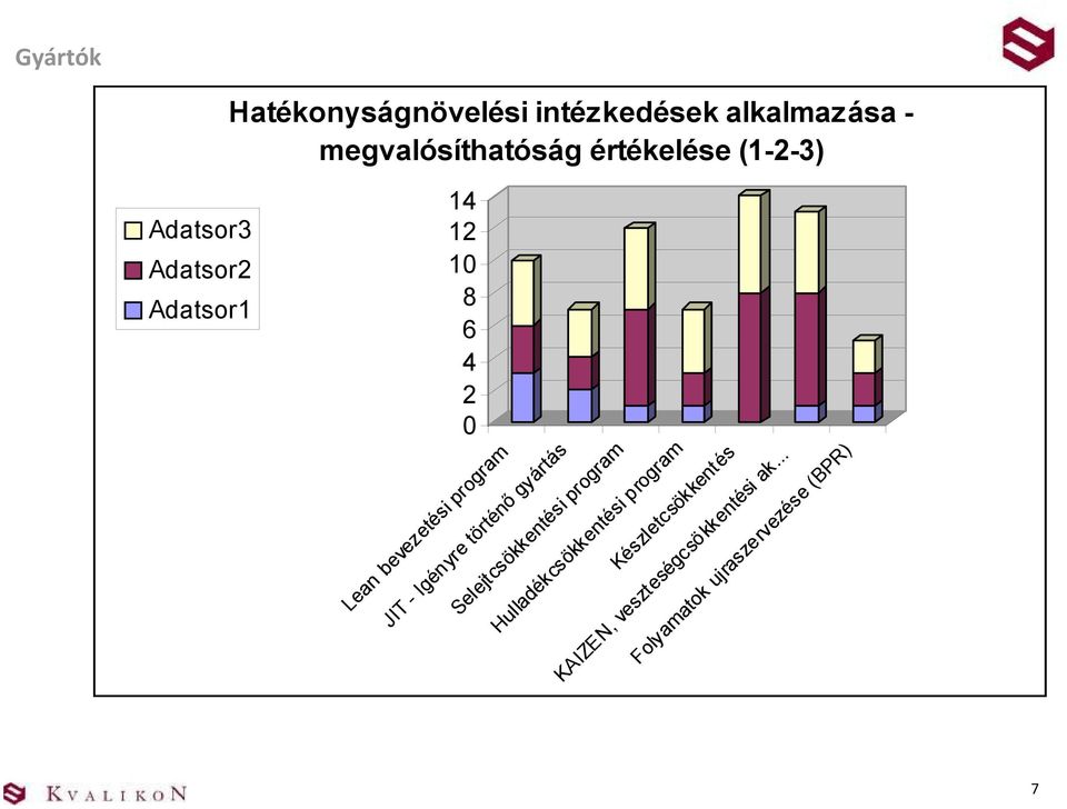 program JIT - Igényre történő gyártás Selejtcsökkentési program