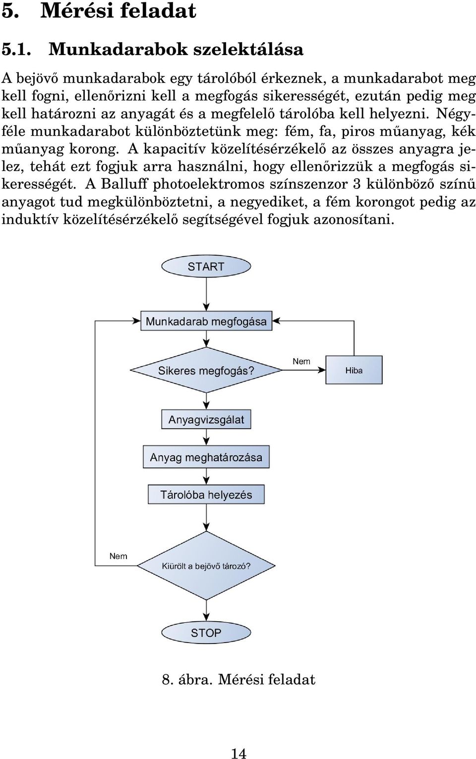 határozni az anyagát és a megfelelő tárolóba kell helyezni. Négyféle munkadarabot különböztetünk meg: fém, fa, piros műanyag, kék műanyag korong.