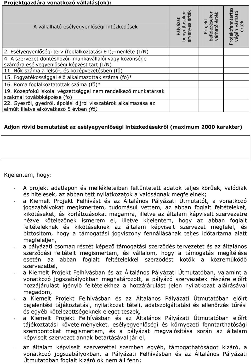 Nők száma a felső-, és középvezetésben (fő) 15. Fogyatékossággal élő alkalmazottak száma (fő)* 16. Roma foglalkoztatottak száma (fő)* 19.