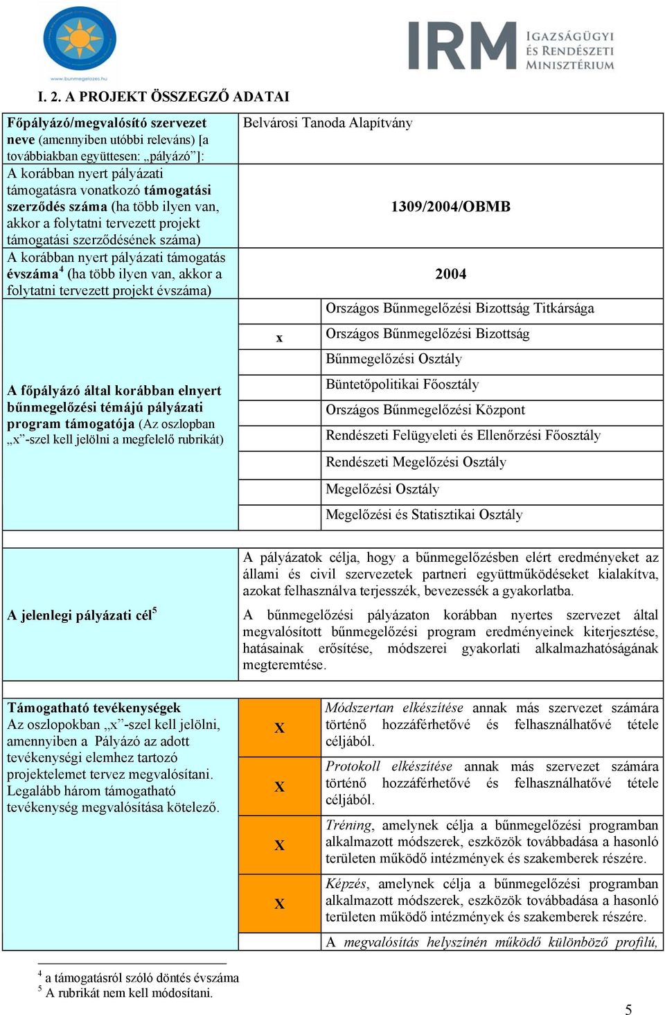 projekt évszáma) A főpályázó által korábban elnyert bűnmegelőzési témájú pályázati program támogatója (Az oszlopban x -szel kell jelölni a megfelelő rubrikát) Belvárosi Tanoda Alapítvány x