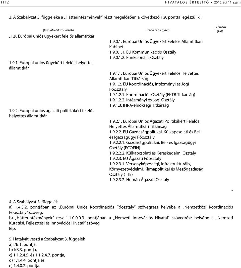 9.0.1.1. EU Kommunikációs 1.9.0.1.2. Funkcionális 1.9.1.1. Európai Uniós Ügyekért Felelős Helyettes Államtitkári Titkárság 1.9.1.2. EU Koordinációs, Intézményi és Jogi 1.9.1.2.1. Koordinációs (EKTB Titkárság) 1.