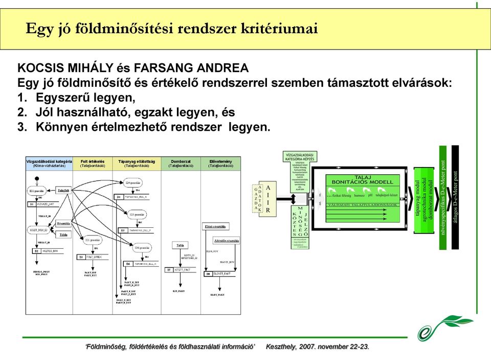 szemben támasztott elvárások: 1. Egyszerű legyen, 2.