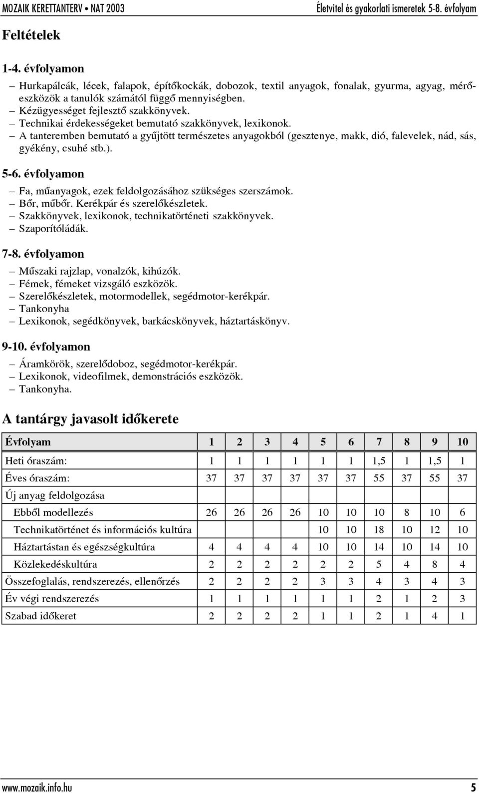 A tanteremben bemutató a gyûjtött természetes anyagokból (gesztenye, makk, dió, falevelek, nád, sás, gyékény, csuhé stb.). 5-6. évfolyamon Fa, mûanyagok, ezek feldolgozásához szükséges szerszámok.