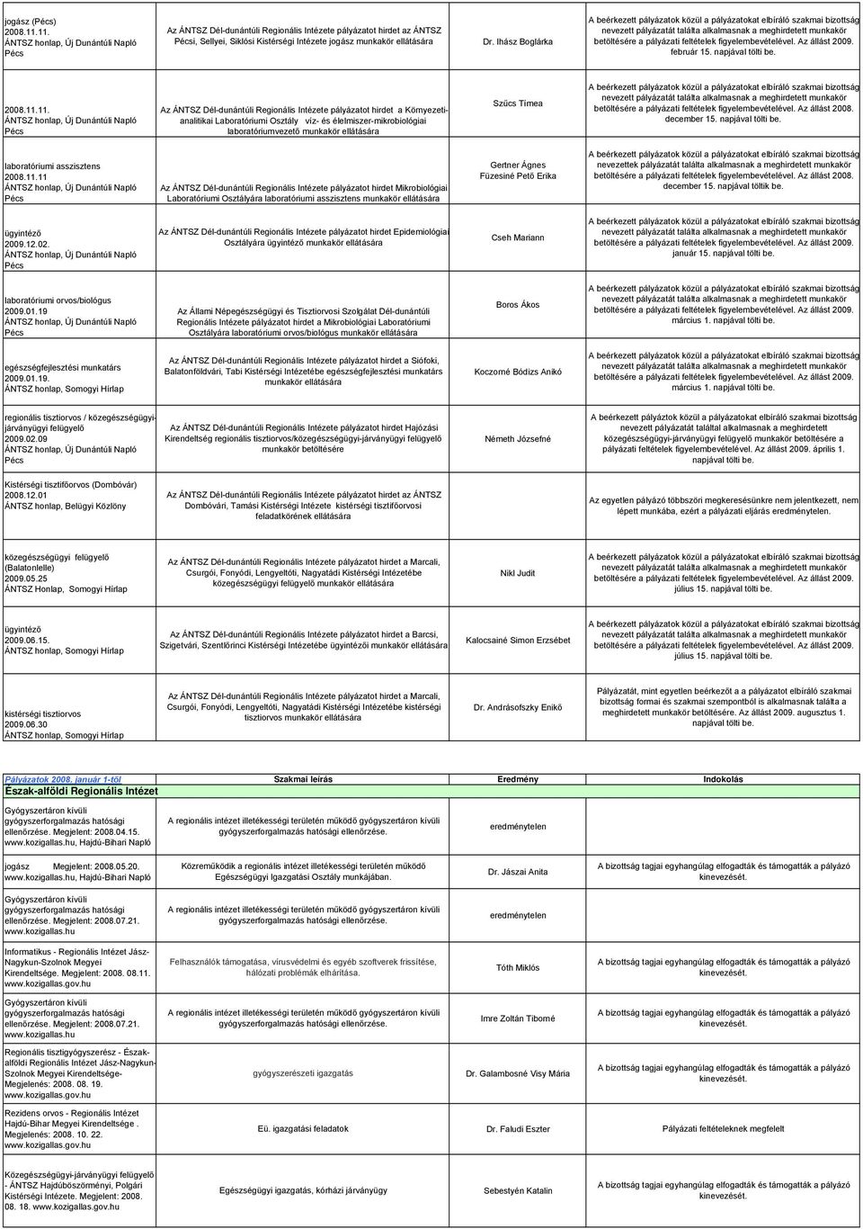 víz- és élelmiszer-mikrobiológiai laboratóriumvezető munkakör ellátására Szűcs Tímea december 15. laboratóriumi asszisztens 2008.11.