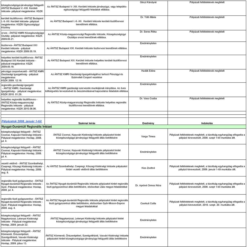 tisztiorvos- ÁNTSZ Budapest XXI Kerületi Intézete - pályázat megjelenése: 2009.05.19. helyettes kerületi tisztifőorvos- ÁNTSZ Budapest XXI Kerületi Intézete - : 2009.05.18.