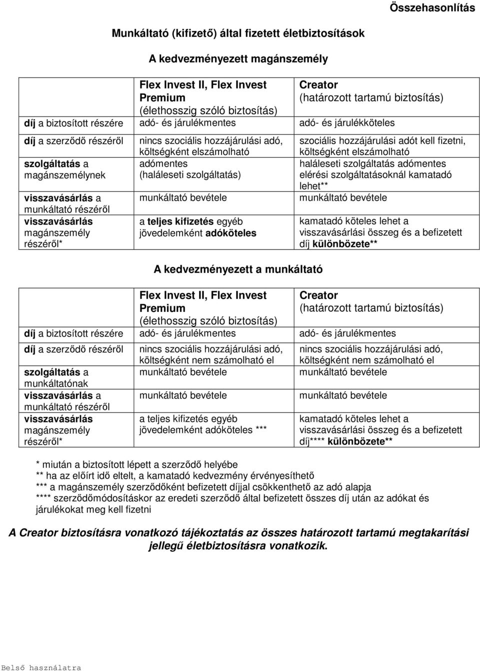 magánszemély részéről* nincs szociális hozzájárulási adó, költségként elszámolható adómentes (haláleseti szolgáltatás) a teljes kifizetés egyéb jövedelemként adóköteles A kedvezményezett a munkáltató