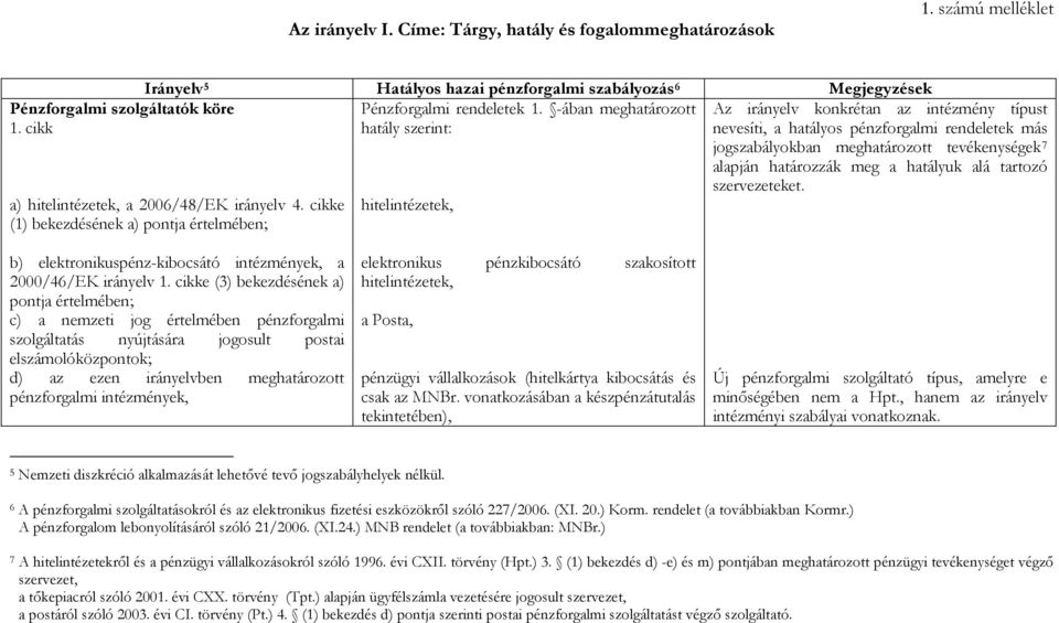 cikke (3) bekezdésének a) pontja értelmében; c) a nemzeti jog értelmében pénzforgalmi szolgáltatás nyújtására jogosult postai elszámolóközpontok; d) az ezen irányelvben meghatározott pénzforgalmi