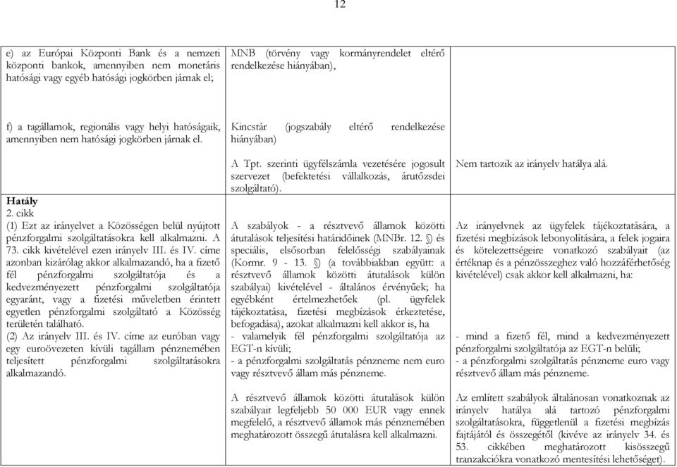 cikk (1) Ezt az irányelvet a Közösségen belül nyújtott pénzforgalmi szolgáltatásokra kell alkalmazni. A 73. cikk kivételével ezen irányelv III. és IV.