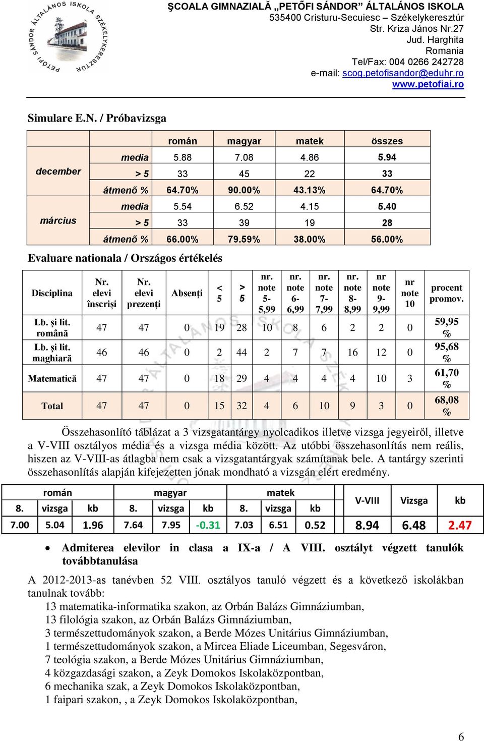 elevi prezenți Absenți < 5 > 5 nr. note 5-5,99 nr. note 6-6,99 nr. note 7-7,99 nr.