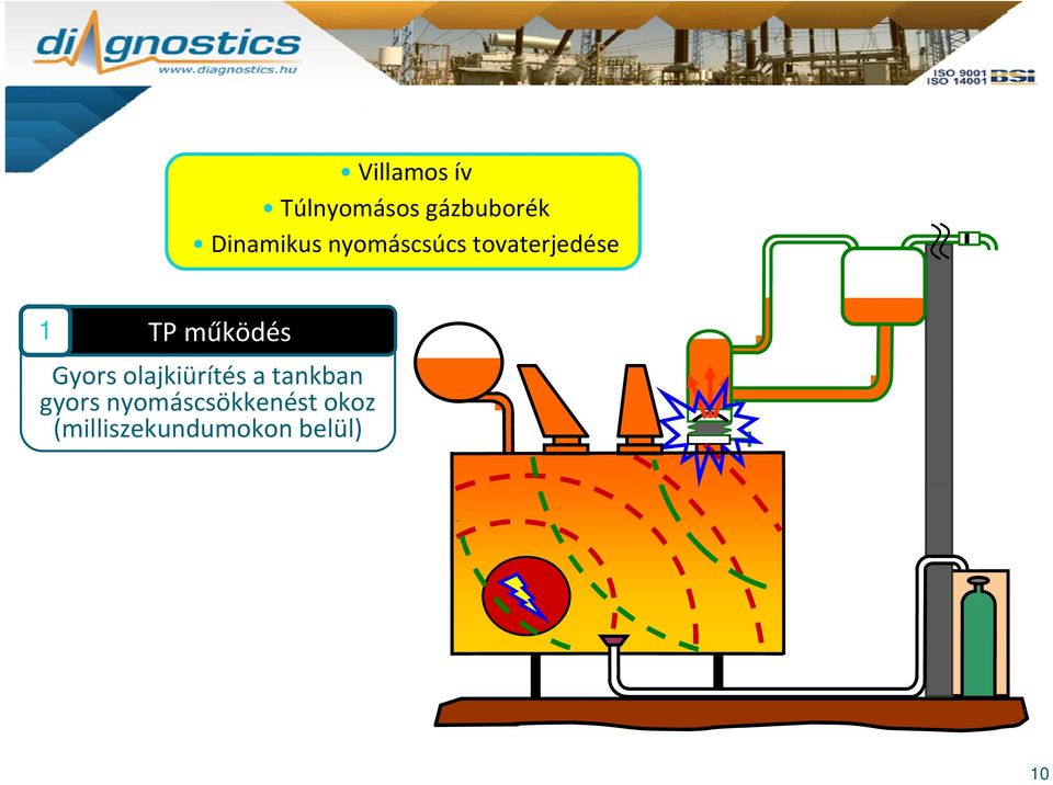 működés Gyors olajkiürítés a tankban gyors