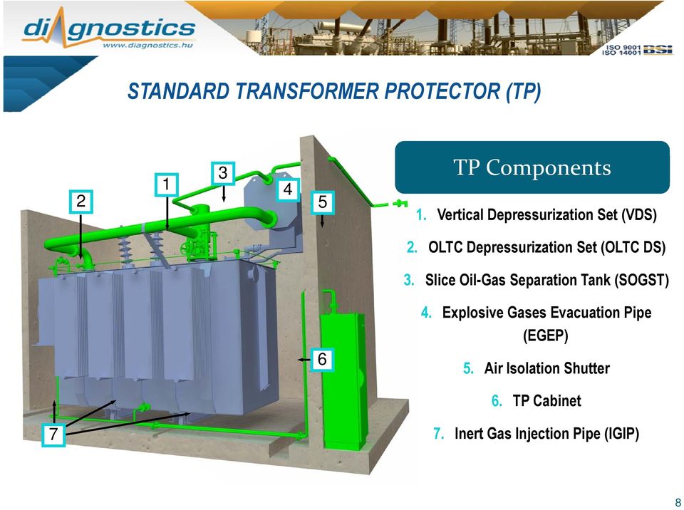 OLTC Depressurization Set (OLTC DS) 3.