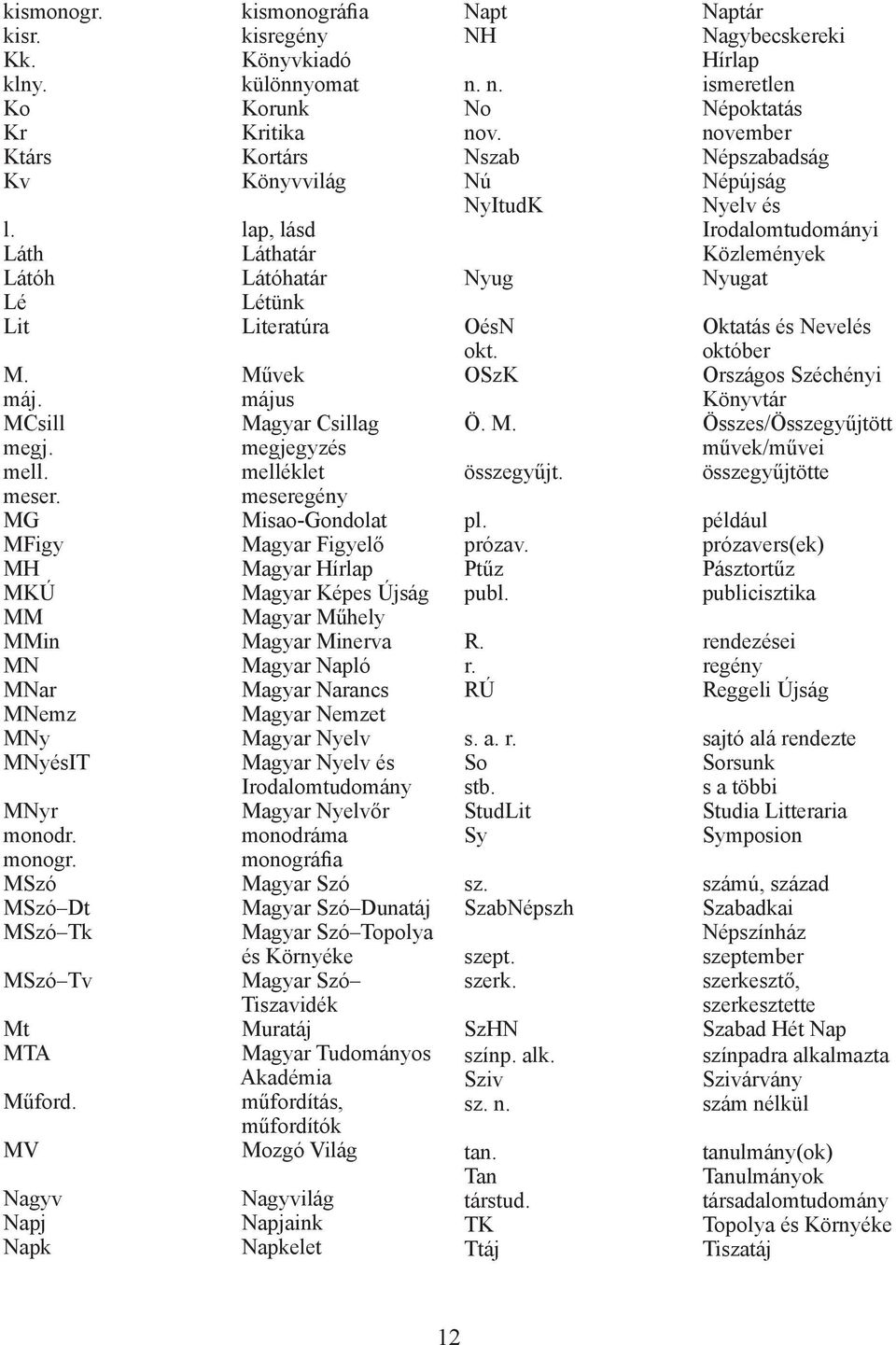 meseregény MG Misao-Gondolat MFigy Magyar Figyelő MH Magyar Hírlap MKÚ Magyar Képes Újság MM Magyar Műhely MMin Magyar Minerva MN Magyar Napló MNar Magyar Narancs MNemz Magyar Nemzet MNy Magyar Nyelv