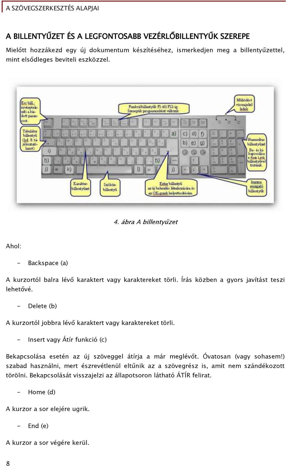 - Delete (b) A kurzortól jobbra lévő karaktert vagy karaktereket törli. - Insert vagy Átír funkció (c) Bekapcsolása esetén az új szöveggel átírja a már meglévőt. Óvatosan (vagy sohasem!