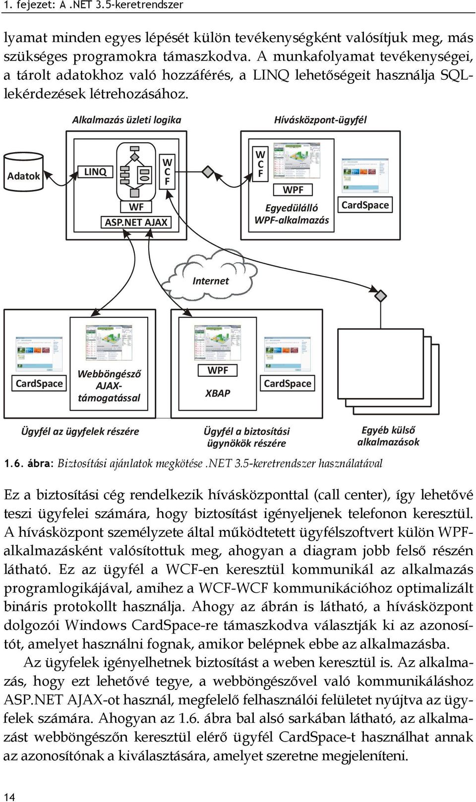 NET AJAX W CF WPF Egyedülálló WPF alkalmazás CardSpace Internet CardSpace Webböngésző AJAXtámogatással WPF XBAP CardSpace Ügyfél az ügyfelek részére Ügyfél a biztosítási ügynökök részére 1.6.