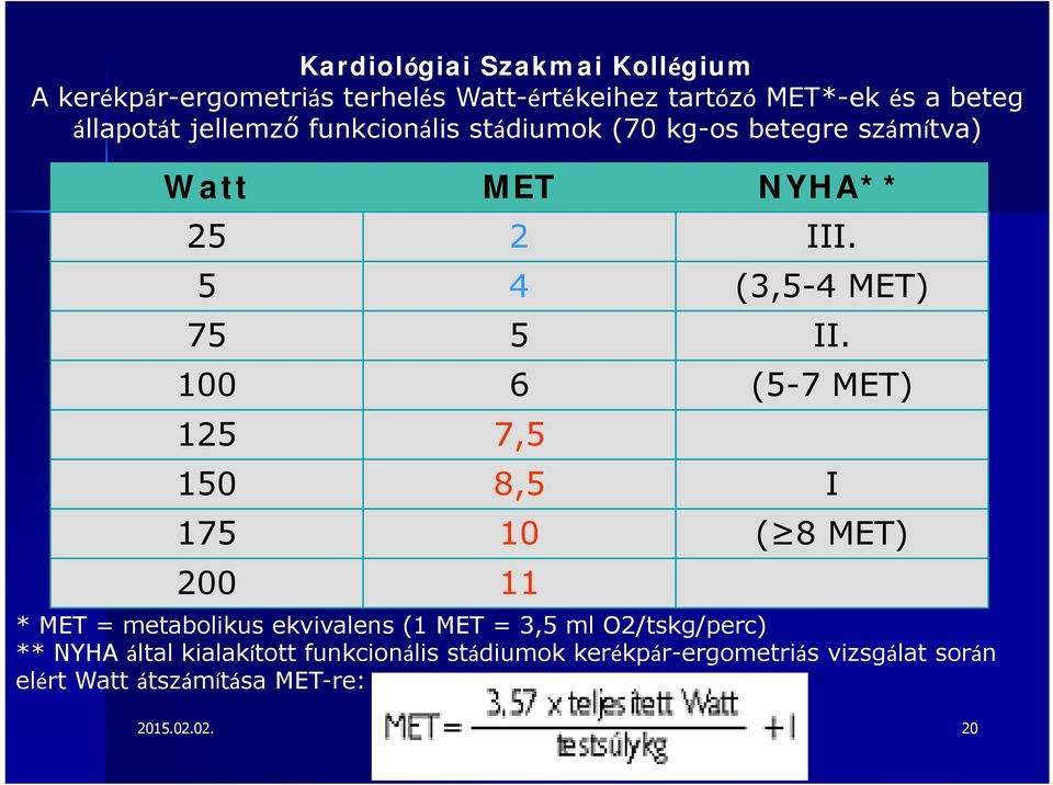 100 6 (5-7 MET) 125 7,5 150 8,5 I 175 10 ( 8 MET) 200 11 * MET = metabolikus ekvivalens (1 MET = 3,5 ml O2/tskg/perc) **