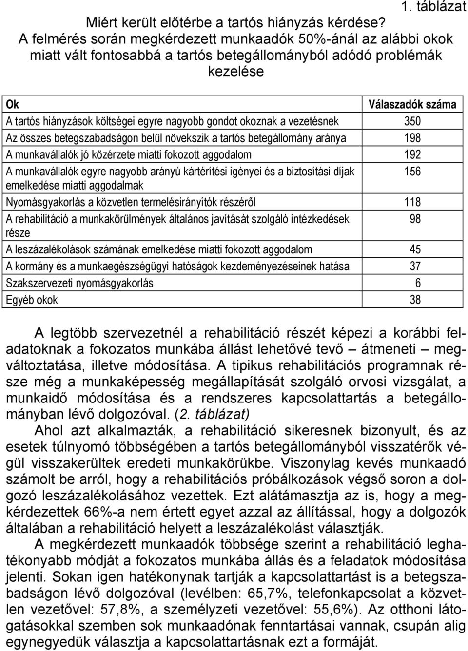 nagyobb gondot okoznak a vezetésnek 350 Az összes betegszabadságon belül növekszik a tartós betegállomány aránya 198 A munkavállalók jó közérzete miatti fokozott aggodalom 192 A munkavállalók egyre