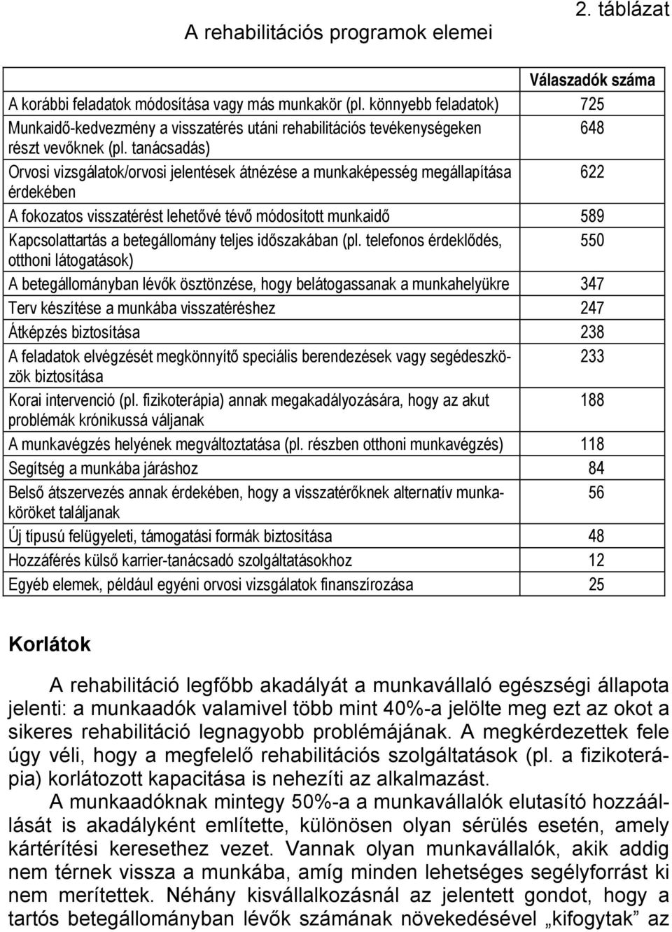 tanácsadás) Orvosi vizsgálatok/orvosi jelentések átnézése a munkaképesség megállapítása 622 érdekében A fokozatos visszatérést lehetővé tévő módosított munkaidő 589 Kapcsolattartás a betegállomány