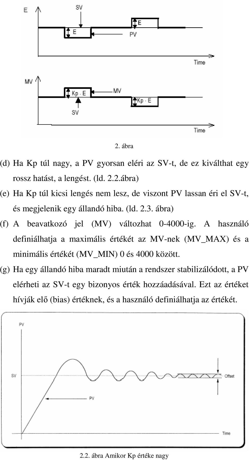 A használó definiálhatja a maximális értékét az MV-nek (MV_MAX) és a minimális értékét (MV_MIN) 0 és 4000 között.