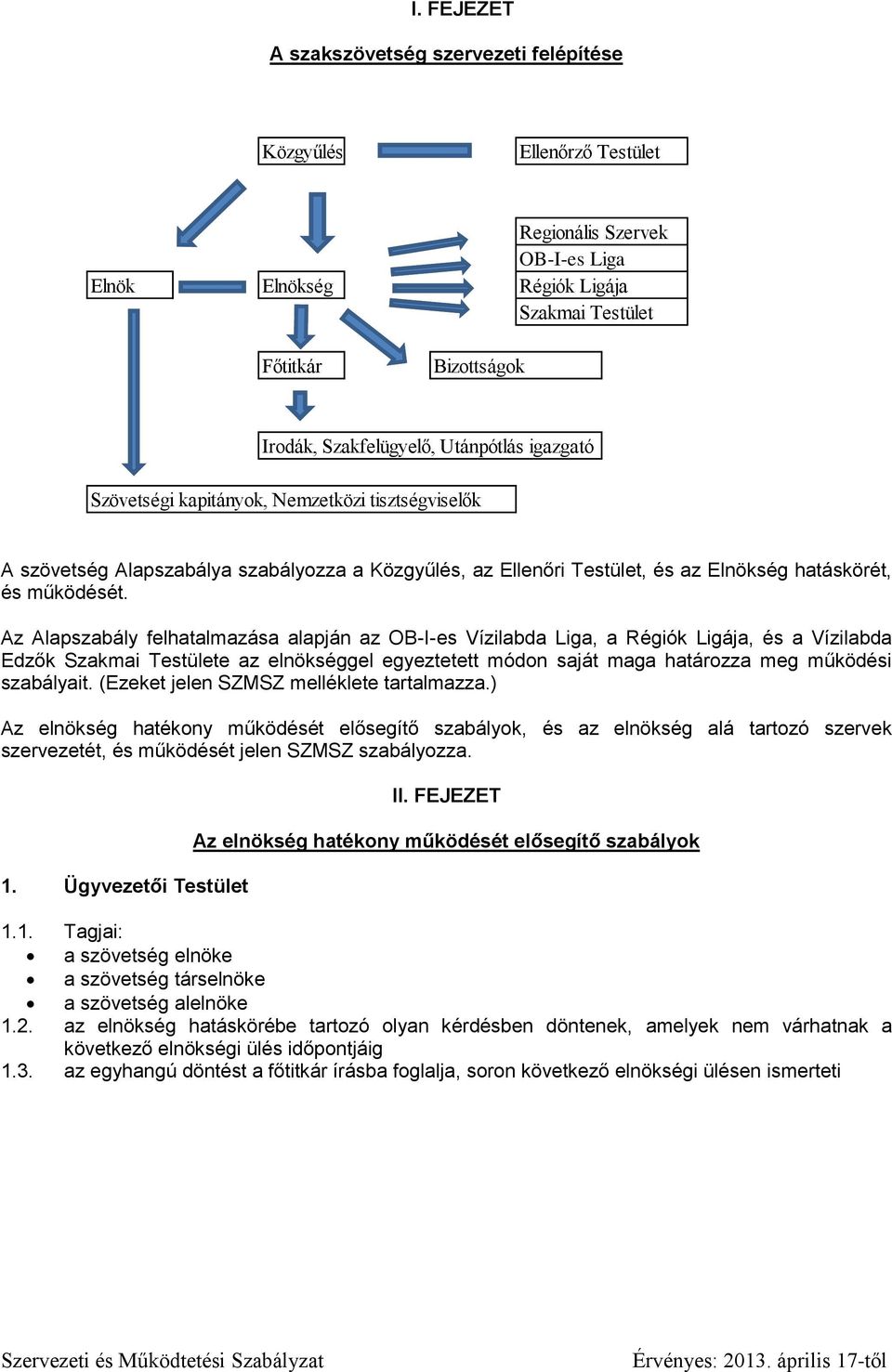 Az Alapszabály felhatalmazása alapján az OB-I-es Vízilabda Liga, a Régiók Ligája, és a Vízilabda Edzők Szakmai Testülete az elnökséggel egyeztetett módon saját maga határozza meg működési szabályait.