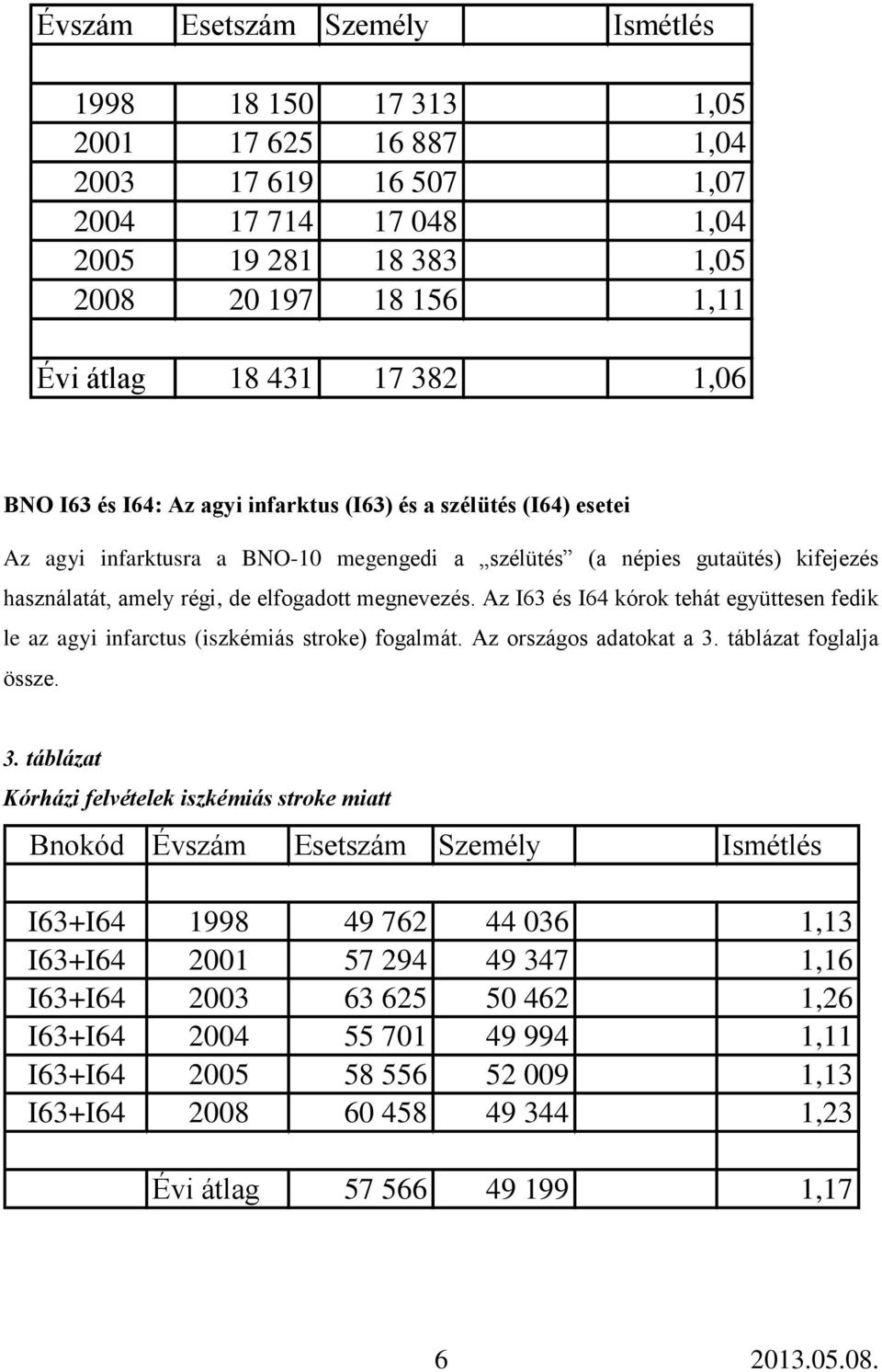 megnevezés. Az I63 és I64 kórok tehát együttesen fedik le az agyi infarctus (iszkémiás stroke) fogalmát. Az országos adatokat a 3.