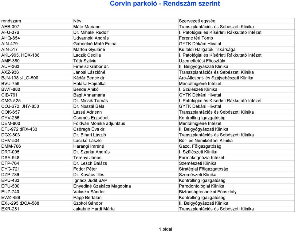 HDX-188 Laczik Cecília I. Patológiai és Kísérleti Rákkutató Intézet AMF-380 Tóth Szilvia Üzemeltetési Főosztály AUP-363 Firneisz Gábor dr. II.