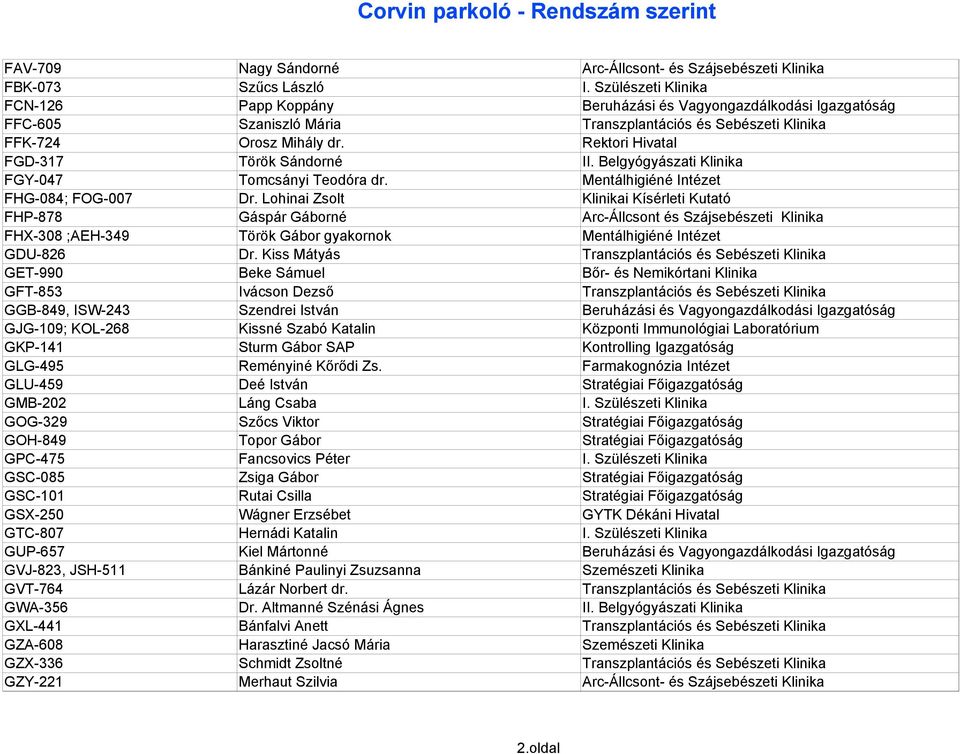 Rektori Hivatal FGD-317 Török Sándorné II. Belgyógyászati Klinika FGY-047 Tomcsányi Teodóra dr. Mentálhigiéné Intézet FHG-084; FOG-007 Dr.