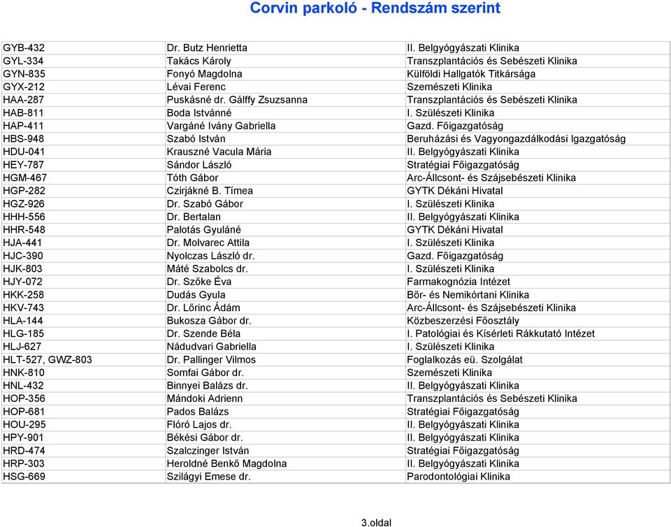 Gálffy Zsuzsanna Transzplantációs és Sebészeti Klinika HAB-811 Boda Istvánné I. Szülészeti Klinika HAP-411 Vargáné Ivány Gabriella Gazd.