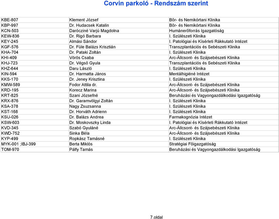 Szülészeti Klinika KHI-409 Vörös Csaba Arc-Állcsont- és Szájsebészeti Klinika KHJ-723 Dr. Végső Gyula Transzplantációs és Sebészeti Klinika KHZ-644 Daru László I. Szülészeti Klinika KIN-594 Dr.