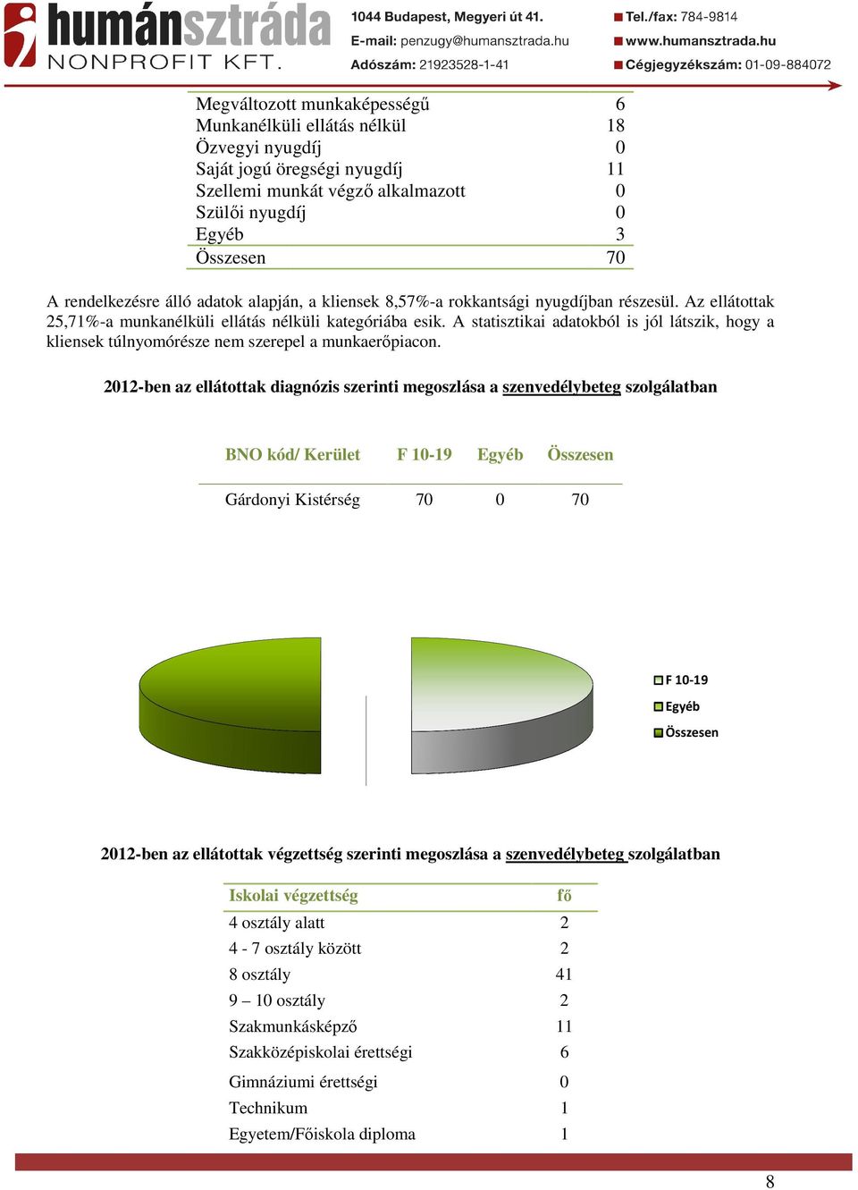 A statisztikai adatokból is jól látszik, hogy a kliensek túlnyomórésze nem szerepel a munkaerőpiacon.