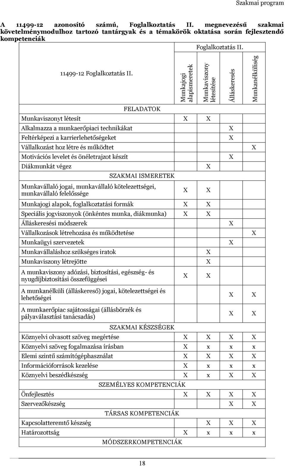 FELADATOK Munkajogi alapismeretek Munkaviszony létesítése Munkaviszonyt létesít Alkalmazza a munkaerőpiaci technikákat Feltérképezi a karrierlehetőségeket Vállalkozást hoz létre és működtet