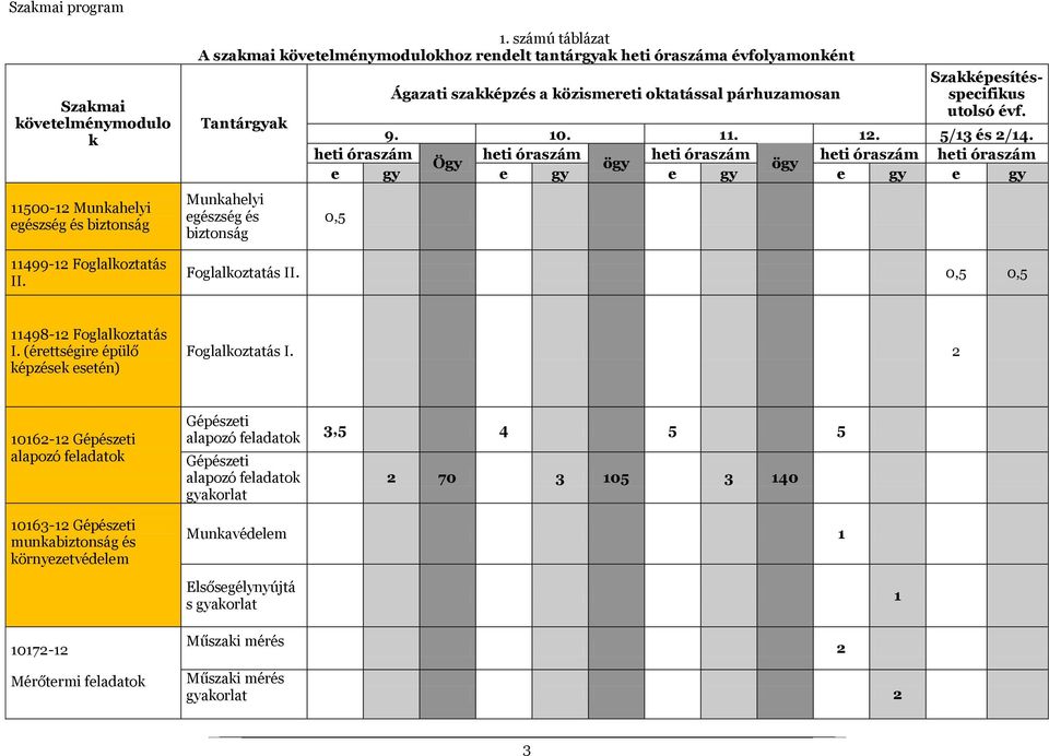 499-12 Foglalkoztatás II. 1.