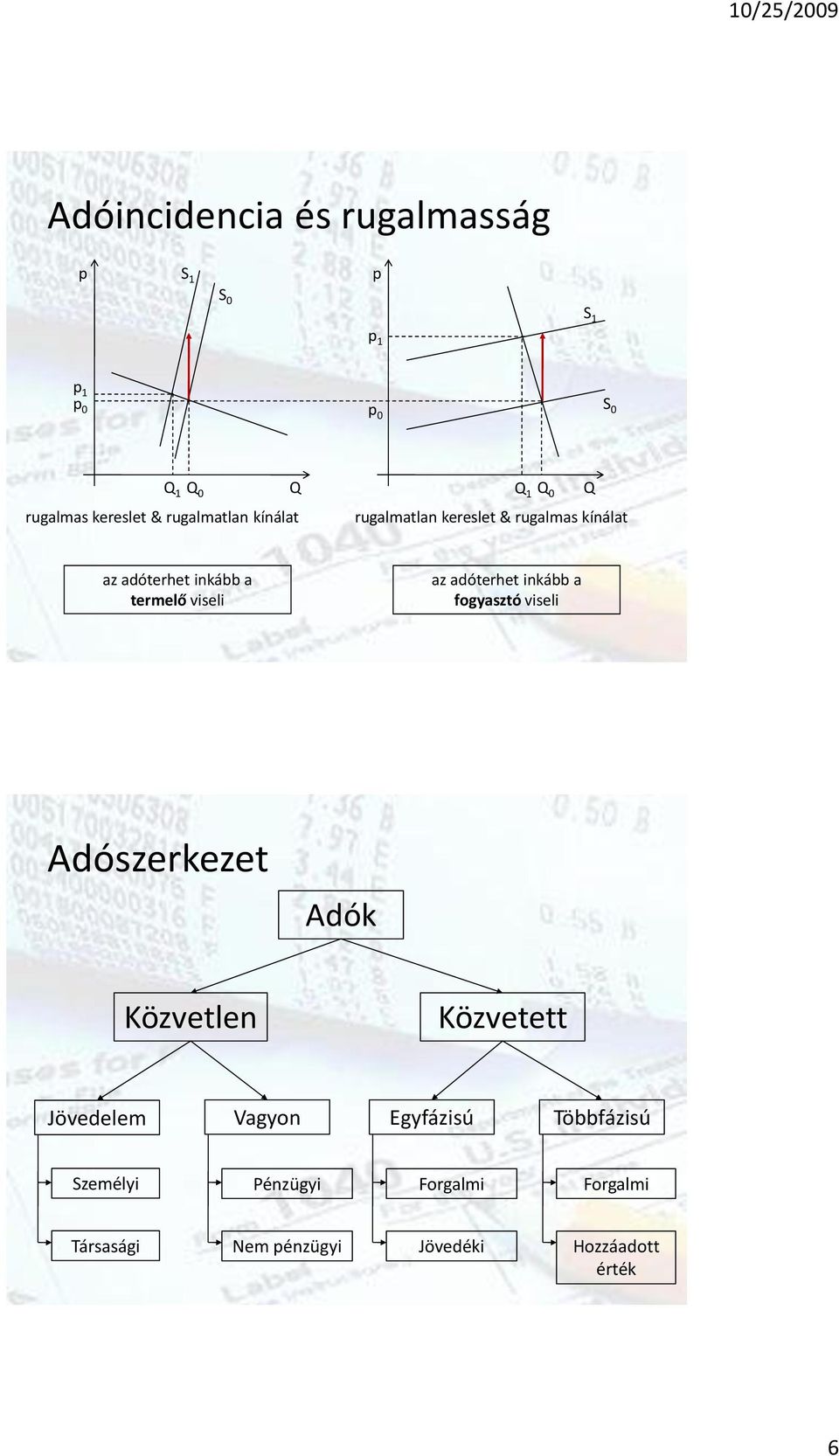 viseli az adóterhet inkább a fogyasztó viseli Adószerkezet Adók Közvetlen Közvetett Jövedelem Vagyon