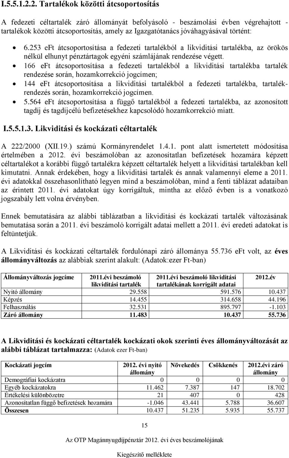 történt: 6.253 eft átcsoportosítása a fedezeti tartalékból a likviditási tartalékba, az örökös nélkül elhunyt pénztártagok egyéni számlájának rendezése végett.