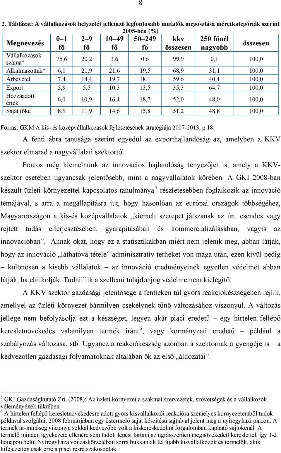 Hozzáadott érték 6,0 10,9 16,4 18,7 52,0 48,0 100,0 Saját tőke 8,9 11,9 14,6 15,8 51,2 48,8 100,0 Forrás: GKM A kis- és középvállalkozások fejlesztésének stratégiája 2007-2013, p.